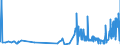 CN 38246099 /Exports /Unit = Prices (Euro/ton) /Partner: Germany /Reporter: Eur27_2020 /38246099:Sorbitol Containing > 2% by Weight of D-mannitol, Calculated on the D-glucitol Content (Excl. Sorbitol in Aqueous Solution and Dglucitol [sorbitol])