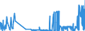 CN 38246099 /Exports /Unit = Prices (Euro/ton) /Partner: Poland /Reporter: Eur27_2020 /38246099:Sorbitol Containing > 2% by Weight of D-mannitol, Calculated on the D-glucitol Content (Excl. Sorbitol in Aqueous Solution and Dglucitol [sorbitol])