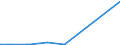 CN 38246099 /Exports /Unit = Prices (Euro/ton) /Partner: Uzbekistan /Reporter: Eur27_2020 /38246099:Sorbitol Containing > 2% by Weight of D-mannitol, Calculated on the D-glucitol Content (Excl. Sorbitol in Aqueous Solution and Dglucitol [sorbitol])