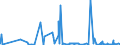 CN 38246099 /Exports /Unit = Prices (Euro/ton) /Partner: Mexico /Reporter: Eur27_2020 /38246099:Sorbitol Containing > 2% by Weight of D-mannitol, Calculated on the D-glucitol Content (Excl. Sorbitol in Aqueous Solution and Dglucitol [sorbitol])