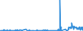 KN 38247100 /Exporte /Einheit = Preise (Euro/Tonne) /Partnerland: Luxemburg /Meldeland: Eur27_2020 /38247100:Mischungen, die Perhalogenierte Chlorfluorkohlenwasserstoffe `cfk` Enthalten, Auch Teilhalogenierte Chlorfluorkohlenwasserstoffe `hcfkw`, Perfluorierte Kohlenwasserstoffe `fkw` Oder Teilfluorierte Kohlenwasserstoffe `hfkw` Enthaltend