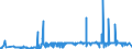 KN 38247100 /Exporte /Einheit = Preise (Euro/Tonne) /Partnerland: Schweden /Meldeland: Eur27_2020 /38247100:Mischungen, die Perhalogenierte Chlorfluorkohlenwasserstoffe `cfk` Enthalten, Auch Teilhalogenierte Chlorfluorkohlenwasserstoffe `hcfkw`, Perfluorierte Kohlenwasserstoffe `fkw` Oder Teilfluorierte Kohlenwasserstoffe `hfkw` Enthaltend