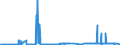 KN 38247100 /Exporte /Einheit = Preise (Euro/Tonne) /Partnerland: Finnland /Meldeland: Eur27_2020 /38247100:Mischungen, die Perhalogenierte Chlorfluorkohlenwasserstoffe `cfk` Enthalten, Auch Teilhalogenierte Chlorfluorkohlenwasserstoffe `hcfkw`, Perfluorierte Kohlenwasserstoffe `fkw` Oder Teilfluorierte Kohlenwasserstoffe `hfkw` Enthaltend