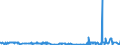 KN 38247100 /Exporte /Einheit = Preise (Euro/Tonne) /Partnerland: Litauen /Meldeland: Eur27_2020 /38247100:Mischungen, die Perhalogenierte Chlorfluorkohlenwasserstoffe `cfk` Enthalten, Auch Teilhalogenierte Chlorfluorkohlenwasserstoffe `hcfkw`, Perfluorierte Kohlenwasserstoffe `fkw` Oder Teilfluorierte Kohlenwasserstoffe `hfkw` Enthaltend