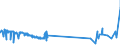 KN 38247100 /Exporte /Einheit = Preise (Euro/Tonne) /Partnerland: Ungarn /Meldeland: Eur27_2020 /38247100:Mischungen, die Perhalogenierte Chlorfluorkohlenwasserstoffe `cfk` Enthalten, Auch Teilhalogenierte Chlorfluorkohlenwasserstoffe `hcfkw`, Perfluorierte Kohlenwasserstoffe `fkw` Oder Teilfluorierte Kohlenwasserstoffe `hfkw` Enthaltend