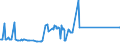 CN 38247100 /Exports /Unit = Prices (Euro/ton) /Partner: Belarus /Reporter: Eur15 /38247100:Mixtures Containing Chlorofluorocarbons `cfcs`, Whether or not Containing Hydrochlorofluorocarbons `hcfcs`, Perfluorocarbons `pfcs` or Hydrofluorocarbons `hfcs`