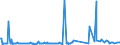 KN 38247100 /Exporte /Einheit = Preise (Euro/Tonne) /Partnerland: Russland /Meldeland: Eur15 /38247100:Mischungen, die Perhalogenierte Chlorfluorkohlenwasserstoffe `cfk` Enthalten, Auch Teilhalogenierte Chlorfluorkohlenwasserstoffe `hcfkw`, Perfluorierte Kohlenwasserstoffe `fkw` Oder Teilfluorierte Kohlenwasserstoffe `hfkw` Enthaltend