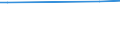 KN 38247100 /Exporte /Einheit = Preise (Euro/Tonne) /Partnerland: Aserbaidschan /Meldeland: Eur27 /38247100:Mischungen, die Perhalogenierte Chlorfluorkohlenwasserstoffe `cfk` Enthalten, Auch Teilhalogenierte Chlorfluorkohlenwasserstoffe `hcfkw`, Perfluorierte Kohlenwasserstoffe `fkw` Oder Teilfluorierte Kohlenwasserstoffe `hfkw` Enthaltend