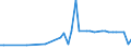 KN 38247100 /Exporte /Einheit = Preise (Euro/Tonne) /Partnerland: Kasachstan /Meldeland: Eur15 /38247100:Mischungen, die Perhalogenierte Chlorfluorkohlenwasserstoffe `cfk` Enthalten, Auch Teilhalogenierte Chlorfluorkohlenwasserstoffe `hcfkw`, Perfluorierte Kohlenwasserstoffe `fkw` Oder Teilfluorierte Kohlenwasserstoffe `hfkw` Enthaltend