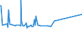 KN 38247100 /Exporte /Einheit = Preise (Euro/Tonne) /Partnerland: Aegypten /Meldeland: Eur15 /38247100:Mischungen, die Perhalogenierte Chlorfluorkohlenwasserstoffe `cfk` Enthalten, Auch Teilhalogenierte Chlorfluorkohlenwasserstoffe `hcfkw`, Perfluorierte Kohlenwasserstoffe `fkw` Oder Teilfluorierte Kohlenwasserstoffe `hfkw` Enthaltend