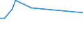 KN 38247100 /Exporte /Einheit = Preise (Euro/Tonne) /Partnerland: Mali /Meldeland: Europäische Union /38247100:Mischungen, die Perhalogenierte Chlorfluorkohlenwasserstoffe `cfk` Enthalten, Auch Teilhalogenierte Chlorfluorkohlenwasserstoffe `hcfkw`, Perfluorierte Kohlenwasserstoffe `fkw` Oder Teilfluorierte Kohlenwasserstoffe `hfkw` Enthaltend