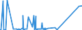 CN 38247100 /Exports /Unit = Prices (Euro/ton) /Partner: Usa /Reporter: European Union /38247100:Mixtures Containing Chlorofluorocarbons `cfcs`, Whether or not Containing Hydrochlorofluorocarbons `hcfcs`, Perfluorocarbons `pfcs` or Hydrofluorocarbons `hfcs`