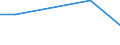 KN 38247100 /Exporte /Einheit = Preise (Euro/Tonne) /Partnerland: Kanada /Meldeland: Eur25 /38247100:Mischungen, die Perhalogenierte Chlorfluorkohlenwasserstoffe `cfk` Enthalten, Auch Teilhalogenierte Chlorfluorkohlenwasserstoffe `hcfkw`, Perfluorierte Kohlenwasserstoffe `fkw` Oder Teilfluorierte Kohlenwasserstoffe `hfkw` Enthaltend