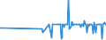 KN 38247200 /Exporte /Einheit = Preise (Euro/Tonne) /Partnerland: Portugal /Meldeland: Eur27_2020 /38247200:Mischungen, die Bromchlordifluormethan, Bromtrifluormethan Oder Dibromtetrafluorethane Enthalten