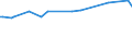 KN 38247200 /Exporte /Einheit = Preise (Euro/Tonne) /Partnerland: Luxemburg /Meldeland: Europäische Union /38247200:Mischungen, die Bromchlordifluormethan, Bromtrifluormethan Oder Dibromtetrafluorethane Enthalten