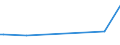 KN 38247200 /Exporte /Einheit = Preise (Euro/Tonne) /Partnerland: Norwegen /Meldeland: Eur27 /38247200:Mischungen, die Bromchlordifluormethan, Bromtrifluormethan Oder Dibromtetrafluorethane Enthalten