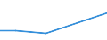 KN 38247200 /Exporte /Einheit = Preise (Euro/Tonne) /Partnerland: Finnland /Meldeland: Europäische Union /38247200:Mischungen, die Bromchlordifluormethan, Bromtrifluormethan Oder Dibromtetrafluorethane Enthalten