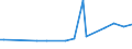 KN 38247200 /Exporte /Einheit = Preise (Euro/Tonne) /Partnerland: Polen /Meldeland: Eur27 /38247200:Mischungen, die Bromchlordifluormethan, Bromtrifluormethan Oder Dibromtetrafluorethane Enthalten