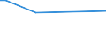 KN 38247200 /Exporte /Einheit = Preise (Euro/Tonne) /Partnerland: Kolumbien /Meldeland: Europäische Union /38247200:Mischungen, die Bromchlordifluormethan, Bromtrifluormethan Oder Dibromtetrafluorethane Enthalten