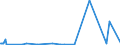 KN 38247200 /Exporte /Einheit = Preise (Euro/Tonne) /Partnerland: Extra-eur /Meldeland: Eur27_2020 /38247200:Mischungen, die Bromchlordifluormethan, Bromtrifluormethan Oder Dibromtetrafluorethane Enthalten