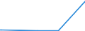 KN 38247200 /Exporte /Einheit = Mengen in Tonnen /Partnerland: Deutschland /Meldeland: Europäische Union /38247200:Mischungen, die Bromchlordifluormethan, Bromtrifluormethan Oder Dibromtetrafluorethane Enthalten