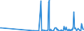 KN 38247200 /Exporte /Einheit = Mengen in Tonnen /Partnerland: Portugal /Meldeland: Eur27_2020 /38247200:Mischungen, die Bromchlordifluormethan, Bromtrifluormethan Oder Dibromtetrafluorethane Enthalten