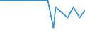 KN 38247200 /Exporte /Einheit = Mengen in Tonnen /Partnerland: Polen /Meldeland: Eur27 /38247200:Mischungen, die Bromchlordifluormethan, Bromtrifluormethan Oder Dibromtetrafluorethane Enthalten