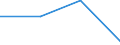 KN 38247200 /Exporte /Einheit = Mengen in Tonnen /Partnerland: Suedafrika /Meldeland: Eur27 /38247200:Mischungen, die Bromchlordifluormethan, Bromtrifluormethan Oder Dibromtetrafluorethane Enthalten