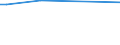 KN 38247200 /Exporte /Einheit = Mengen in Tonnen /Partnerland: Kolumbien /Meldeland: Europäische Union /38247200:Mischungen, die Bromchlordifluormethan, Bromtrifluormethan Oder Dibromtetrafluorethane Enthalten