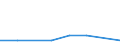 KN 38247200 /Exporte /Einheit = Werte in 1000 Euro /Partnerland: Schweden /Meldeland: Eur27 /38247200:Mischungen, die Bromchlordifluormethan, Bromtrifluormethan Oder Dibromtetrafluorethane Enthalten