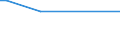 KN 38247200 /Exporte /Einheit = Werte in 1000 Euro /Partnerland: Kolumbien /Meldeland: Europäische Union /38247200:Mischungen, die Bromchlordifluormethan, Bromtrifluormethan Oder Dibromtetrafluorethane Enthalten