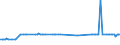 KN 38247200 /Importe /Einheit = Preise (Euro/Tonne) /Partnerland: Spanien /Meldeland: Eur27_2020 /38247200:Mischungen, die Bromchlordifluormethan, Bromtrifluormethan Oder Dibromtetrafluorethane Enthalten