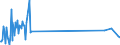 KN 38247200 /Importe /Einheit = Preise (Euro/Tonne) /Partnerland: Belgien /Meldeland: Europäische Union /38247200:Mischungen, die Bromchlordifluormethan, Bromtrifluormethan Oder Dibromtetrafluorethane Enthalten