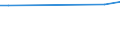 KN 38247200 /Importe /Einheit = Preise (Euro/Tonne) /Partnerland: Rumaenien /Meldeland: Europäische Union /38247200:Mischungen, die Bromchlordifluormethan, Bromtrifluormethan Oder Dibromtetrafluorethane Enthalten