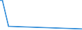 KN 38247300 /Exporte /Einheit = Preise (Euro/Tonne) /Partnerland: Niederlande /Meldeland: Europäische Union /38247300:Mischungen, die Teilhalogenierte Bromfluorkohlenwasserstoffe `hbfkw` Enthalten