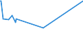 KN 38247300 /Exporte /Einheit = Preise (Euro/Tonne) /Partnerland: Deutschland /Meldeland: Eur28 /38247300:Mischungen, die Teilhalogenierte Bromfluorkohlenwasserstoffe `hbfkw` Enthalten