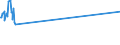 KN 38247300 /Exporte /Einheit = Preise (Euro/Tonne) /Partnerland: Italien /Meldeland: Europäische Union /38247300:Mischungen, die Teilhalogenierte Bromfluorkohlenwasserstoffe `hbfkw` Enthalten