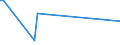 KN 38247300 /Exporte /Einheit = Preise (Euro/Tonne) /Partnerland: Belgien /Meldeland: Eur27 /38247300:Mischungen, die Teilhalogenierte Bromfluorkohlenwasserstoffe `hbfkw` Enthalten