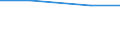 CN 38247300 /Exports /Unit = Prices (Euro/ton) /Partner: Sweden /Reporter: Eur27 /38247300:Mixtures Containing Hydrobromofluorocarbons `hbfcs`