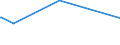 CN 38247300 /Exports /Unit = Prices (Euro/ton) /Partner: Finland /Reporter: Eur28 /38247300:Mixtures Containing Hydrobromofluorocarbons `hbfcs`