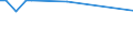 KN 38247300 /Exporte /Einheit = Preise (Euro/Tonne) /Partnerland: Oesterreich /Meldeland: Europäische Union /38247300:Mischungen, die Teilhalogenierte Bromfluorkohlenwasserstoffe `hbfkw` Enthalten