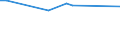 KN 38247300 /Exporte /Einheit = Preise (Euro/Tonne) /Partnerland: Schweiz /Meldeland: Eur27 /38247300:Mischungen, die Teilhalogenierte Bromfluorkohlenwasserstoffe `hbfkw` Enthalten