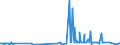 CN 38247300 /Exports /Unit = Prices (Euro/ton) /Partner: Intra-eur /Reporter: Eur27_2020 /38247300:Mixtures Containing Hydrobromofluorocarbons `hbfcs`