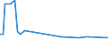 KN 38247300 /Exporte /Einheit = Preise (Euro/Tonne) /Partnerland: Extra-eur /Meldeland: Eur27 /38247300:Mischungen, die Teilhalogenierte Bromfluorkohlenwasserstoffe `hbfkw` Enthalten