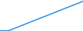 KN 38247300 /Exporte /Einheit = Mengen in Tonnen /Partnerland: Niederlande /Meldeland: Europäische Union /38247300:Mischungen, die Teilhalogenierte Bromfluorkohlenwasserstoffe `hbfkw` Enthalten