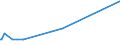 KN 38247300 /Exporte /Einheit = Mengen in Tonnen /Partnerland: Deutschland /Meldeland: Eur28 /38247300:Mischungen, die Teilhalogenierte Bromfluorkohlenwasserstoffe `hbfkw` Enthalten