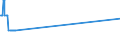 CN 38247300 /Exports /Unit = Quantities in tons /Partner: Italy /Reporter: European Union /38247300:Mixtures Containing Hydrobromofluorocarbons `hbfcs`