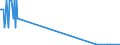 KN 38247300 /Exporte /Einheit = Mengen in Tonnen /Partnerland: Ver.koenigreich /Meldeland: Europäische Union /38247300:Mischungen, die Teilhalogenierte Bromfluorkohlenwasserstoffe `hbfkw` Enthalten