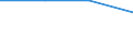 CN 38247300 /Exports /Unit = Quantities in tons /Partner: Greece /Reporter: Eur27 /38247300:Mixtures Containing Hydrobromofluorocarbons `hbfcs`