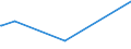 KN 38247300 /Exporte /Einheit = Mengen in Tonnen /Partnerland: Finnland /Meldeland: Eur28 /38247300:Mischungen, die Teilhalogenierte Bromfluorkohlenwasserstoffe `hbfkw` Enthalten